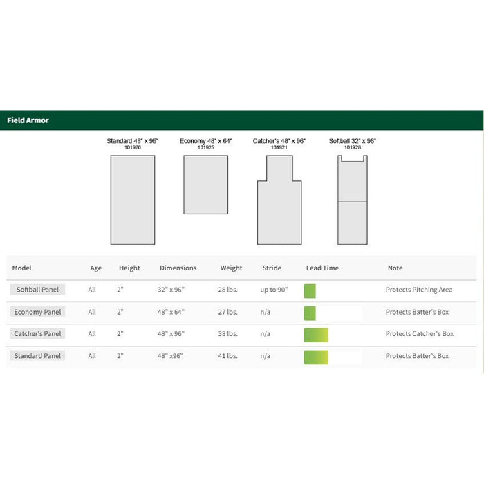 Field Armor Economy Panel Triple Pack