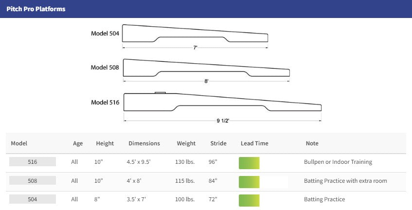 Pitch Pro Model 516 Bullpen Platform