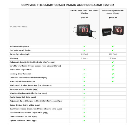 PRO RADAR SYSTEM WITH SMART DISPLAY